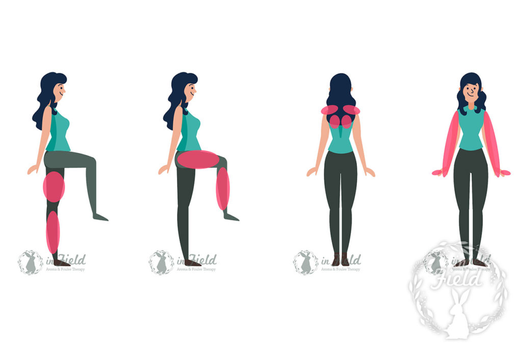 フーレセラピー施術パターン