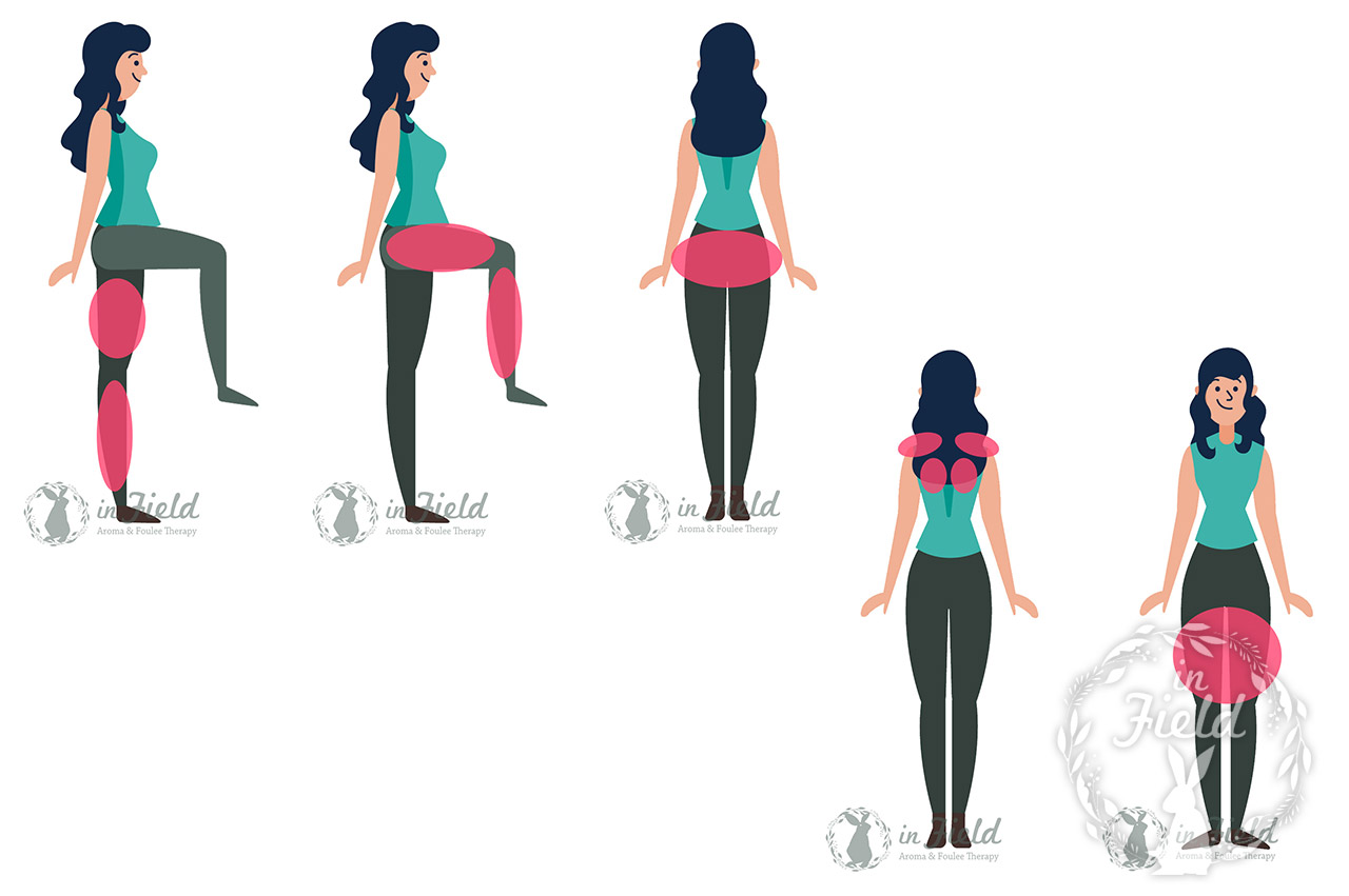 フーレセラピー施術パターン