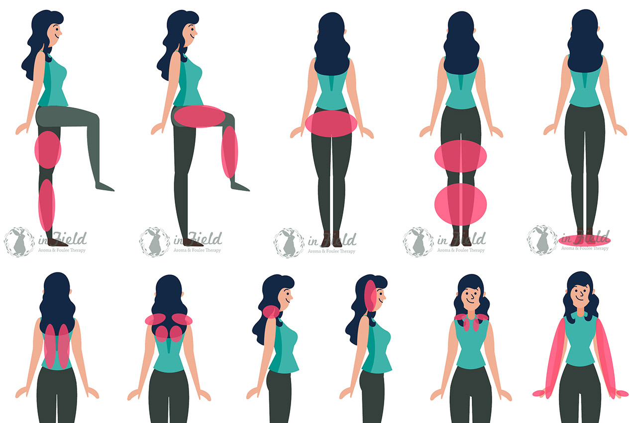 フーレセラピー施術箇所