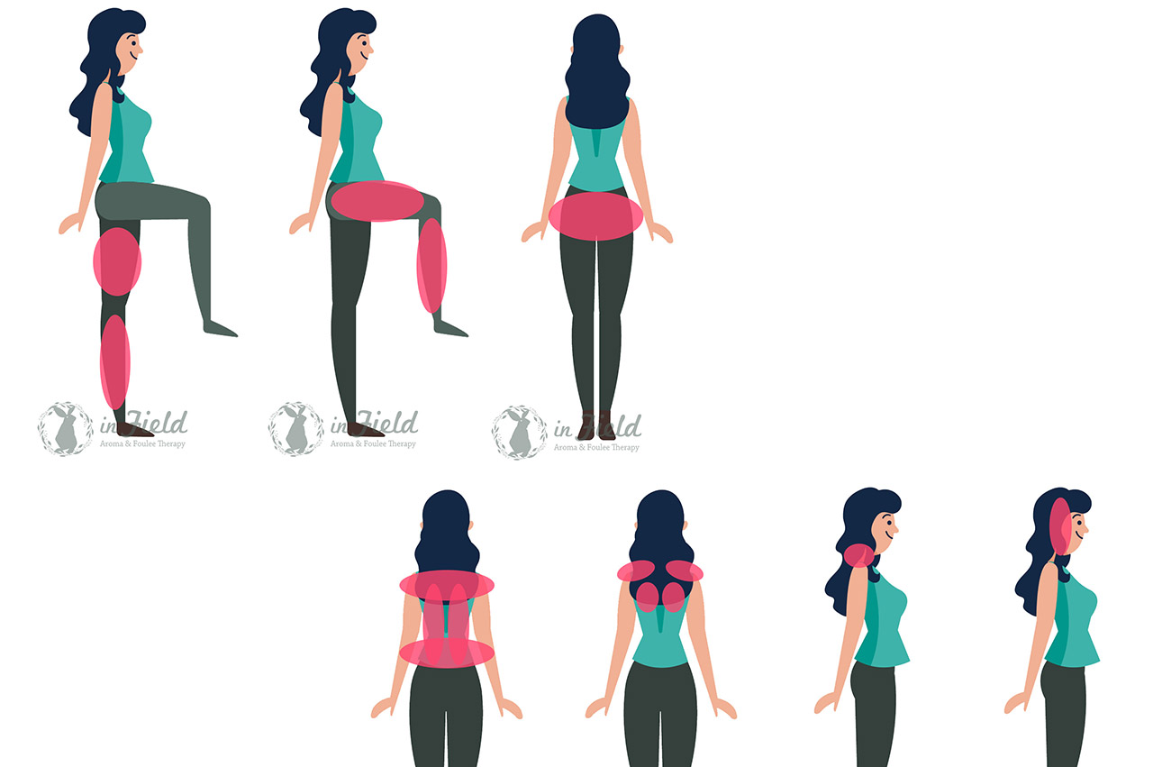 フーレセラピー施術メニュー