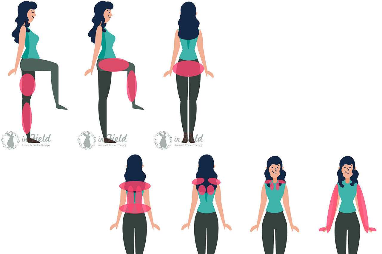 足踏みマッサージフーレセラピー