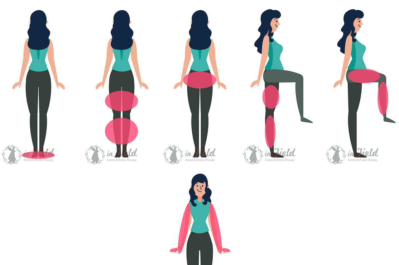 フーレセラピー西東京市