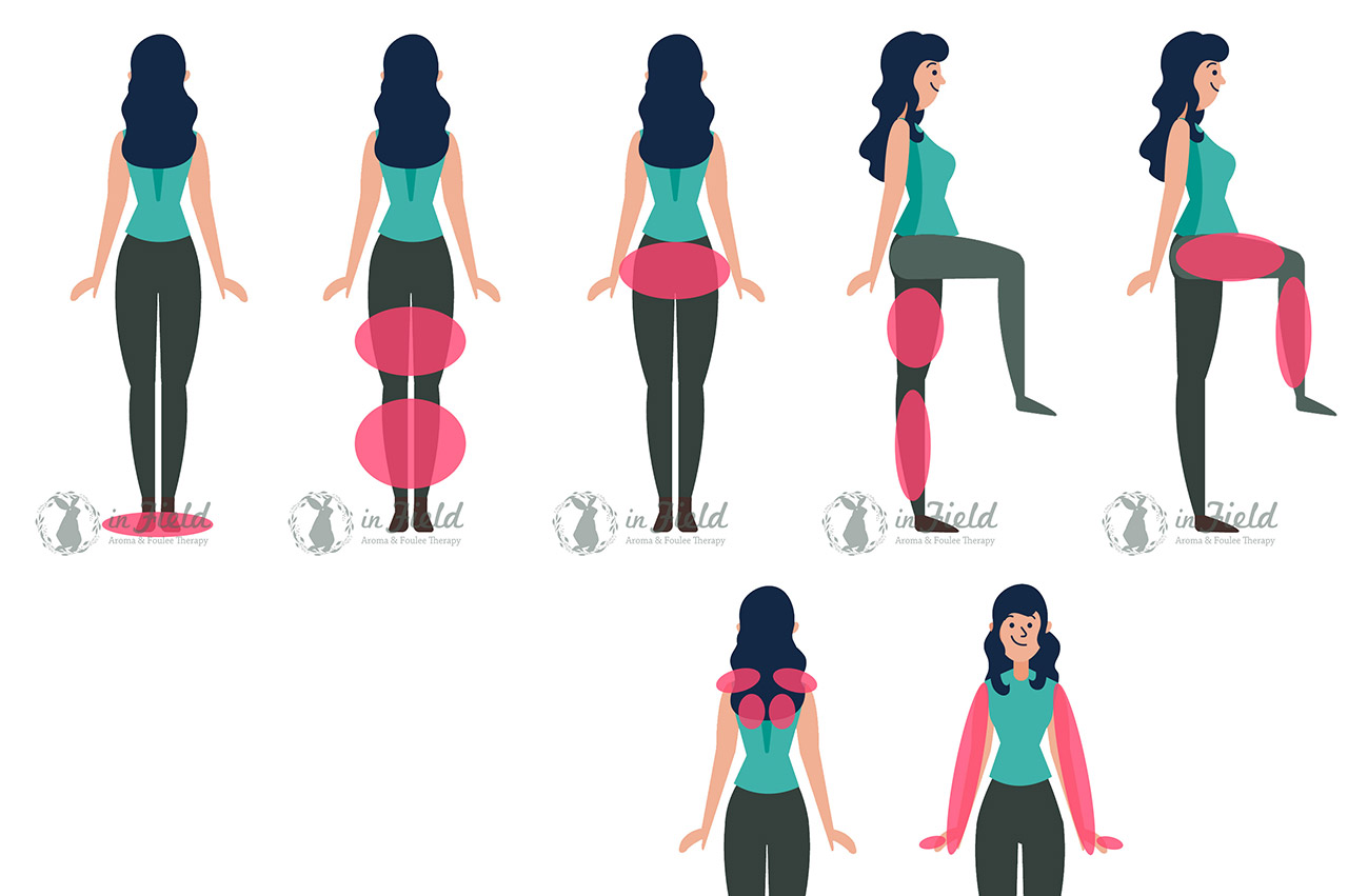 アロマ足圧ボディケア