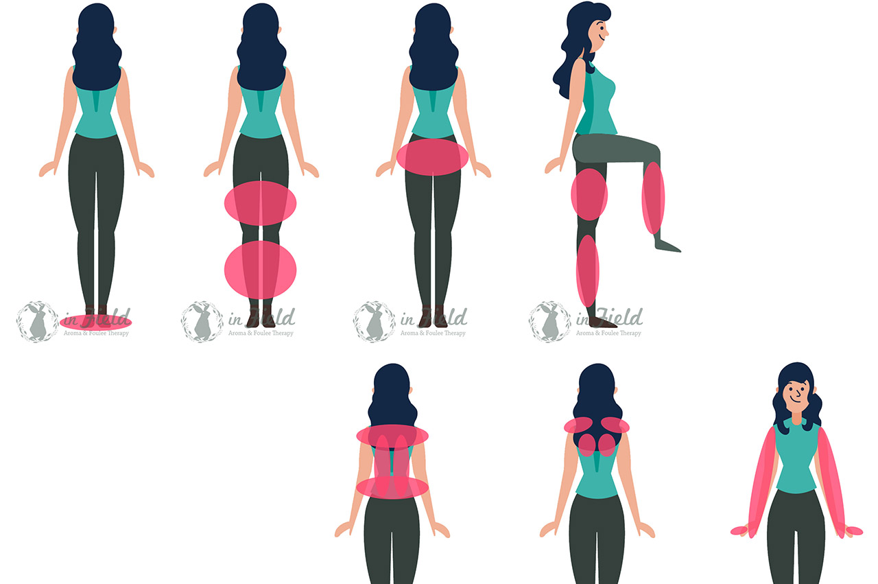 東京フーレセラピー