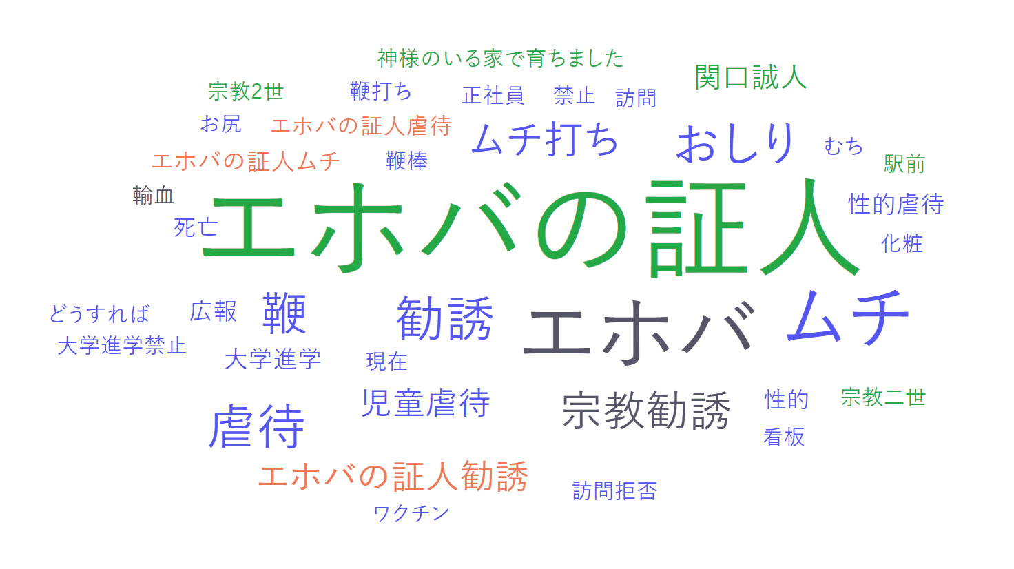 ブログ流入キーワード