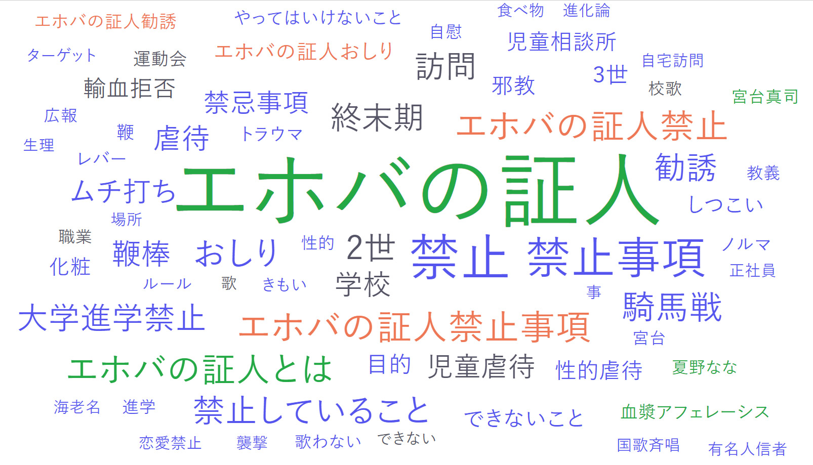 エホバの証人禁止事項
